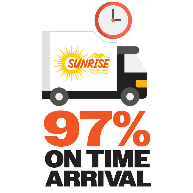 Sunrise Moving On Time Arrival Rated at 97% Sunrise Moving On Time Arrival Rated at 97%